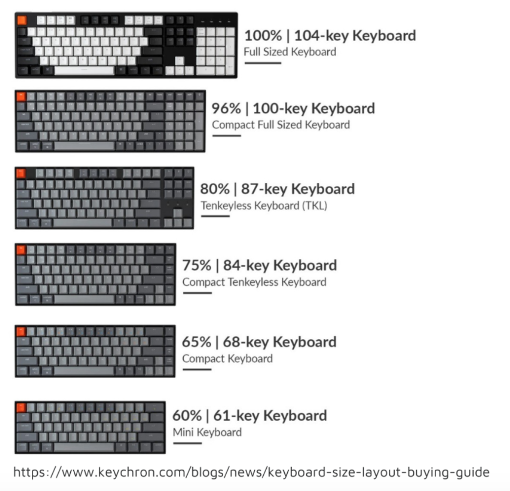 Panduan Memulai Koleksi Mechanical Keyboard - typingaddict